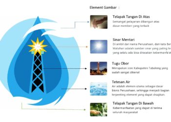 4 Peserta Uji Direktur Utama PDAM Tabalong Tak Ada yang Lolos