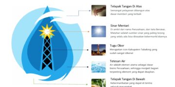 4 Peserta Uji Direktur Utama PDAM Tabalong Tak Ada yang Lolos