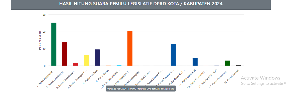 PKB Kuasai Dapil 2 Tabalong