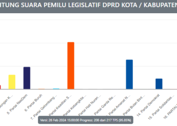 PKB Kuasai Dapil 2 Tabalong