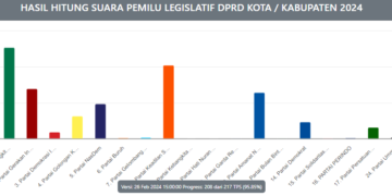 PKB Kuasai Dapil 2 Tabalong