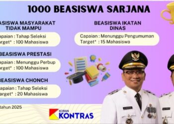 INFOGRAFIS : Capaian 100 Hari Kepemimpinan H Fani – Habib Taufan