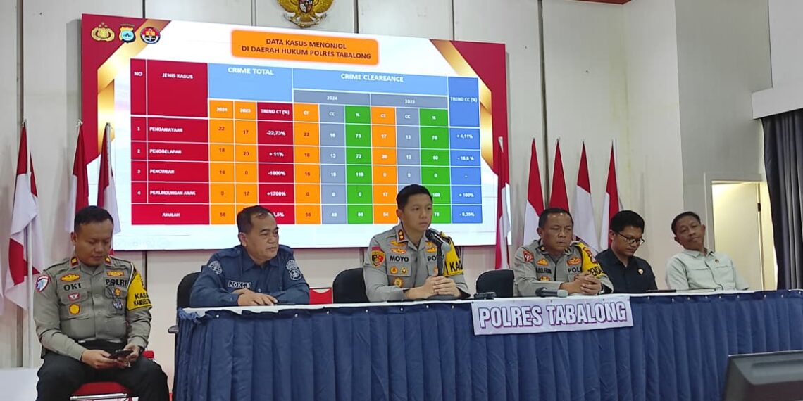 Miris! Selama 2025 Kasus Kekerasan dan Persetubuhan Anak di Tabalong Meningkat