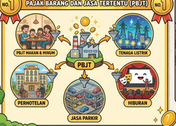 Ini Daftar 3 Pajak Daerah Penyumbang Terbesar PAD Tabalong